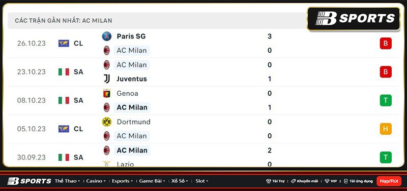 Thống kê AC Milan Thống kê AC Milan