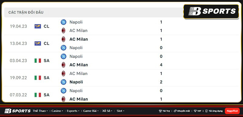 Lịch sử đối đầu giữa Napoli vs AC Milan Lịch sử đối đầu giữa Napoli vs AC Milan