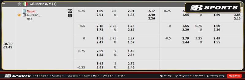 Soi kèo Napoli vs AC Milan Soi kèo Napoli vs AC Milan