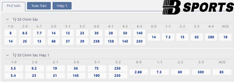 Tỷ số PSG vs AC Milan Tỷ số PSG vs AC Milan