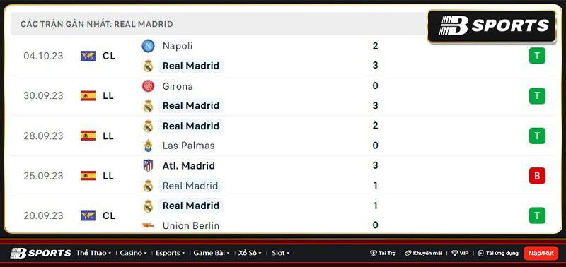 Thống kê Real Madrid Thống kê Real Madrid