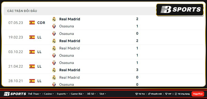 Lịch sử đối đầu giữa Real Madrid vs Osasuna Lịch sử đối đầu giữa Real Madrid vs Osasuna