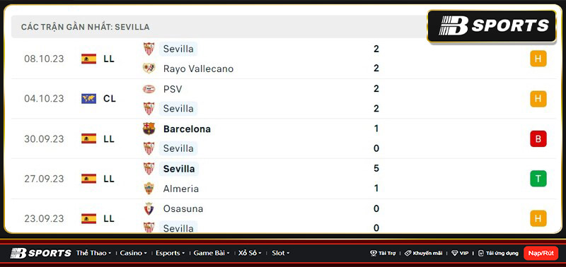 Thống kê Sevilla Thống kê Sevilla