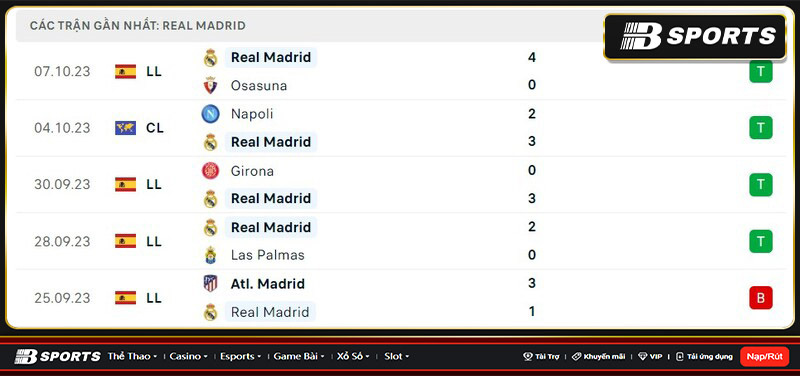 Thống kê Real Madrid Thống kê Real Madrid