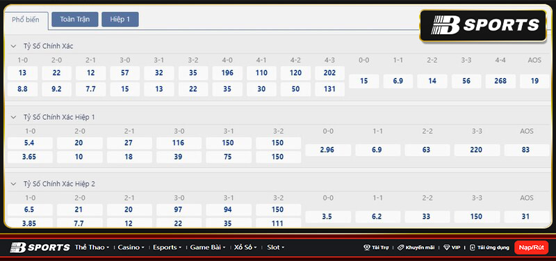 Tỷ số Sevilla vs Real Madrid Tỷ số Sevilla vs Real Madrid