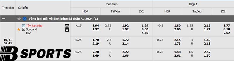 Tỷ lệ kèo Tây Ban Nha vs Scotland Tỷ lệ kèo Tây Ban Nha vs Scotland