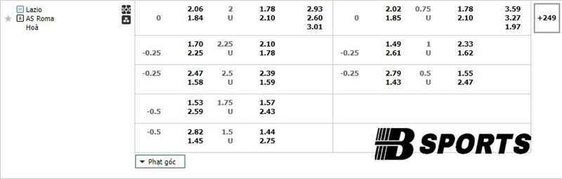 Tỷ lệ kèo Lazio vs Roma Tỷ lệ kèo Lazio vs Roma