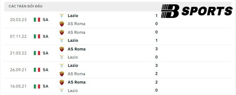 Lịch sử đối đầu giữa Lazio vs Roma Lịch sử đối đầu giữa Lazio vs Roma