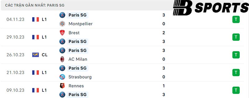 Phong độ PSG Phong độ PSG