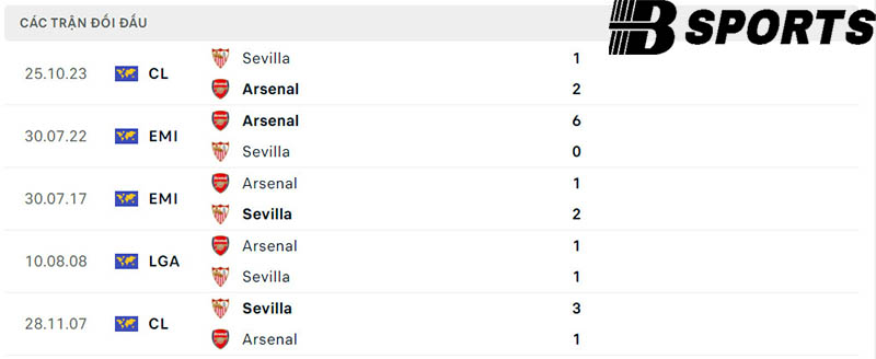 Lịch sử đối đầu giữa Arsenal vs Sevilla Lịch sử đối đầu giữa Arsenal vs Sevilla