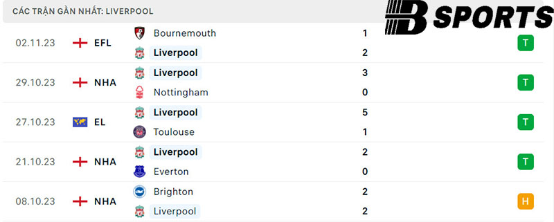 Phong độ Liverpool Phong độ Liverpool