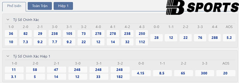 Tỷ số Luton vs Liverpool Tỷ số Luton vs Liverpool