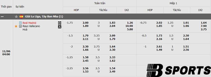 Tỷ lệ kèo Real Madrid vs Vallecano Tỷ lệ kèo Real Madrid vs Vallecano