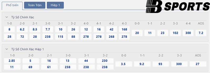 Tỷ số Real Madrid vs Vallecano Tỷ số Real Madrid vs Vallecano