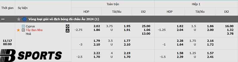 Tỷ lệ kèo Síp vs Tây Ban Nha Tỷ lệ kèo Síp vs Tây Ban Nha
