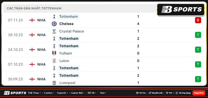 Thống kê Tottenham Thống kê Tottenham