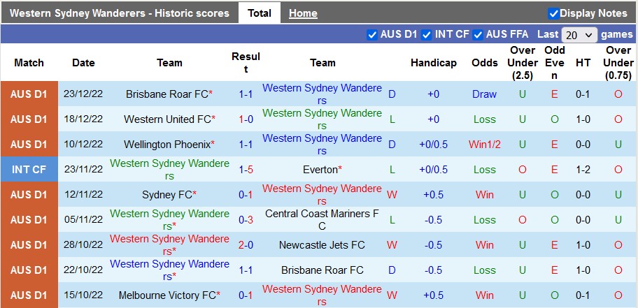 soi kèo Western Sydney vs Macarthur, nhận định Western Sydney vs Macarthur, soi kèo Western Sydney vs Macarthur 1/1/2024, soi kèo bóng đá
