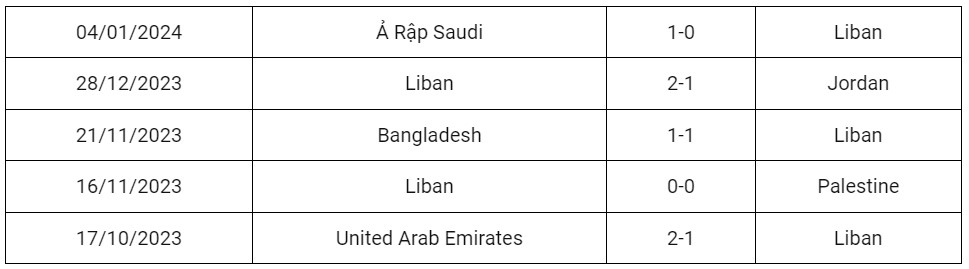 Soi kèo Qatar Vs Lebanon 12/1, soi kèo Qatar Vs Lebanon, nhận định bóng đá, soi kèo bóng đá