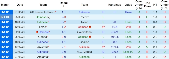 soi kèo Udinese vs Inter Milan, soi kèo, soi kèo bóng đá