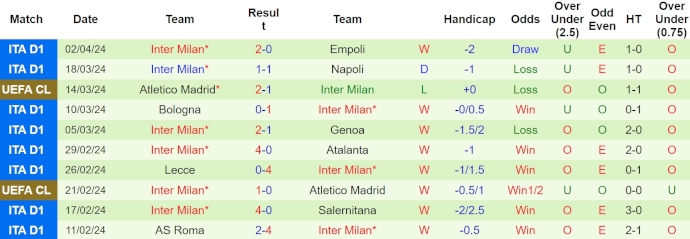 soi kèo Udinese vs Inter Milan, soi kèo, soi kèo bóng đá