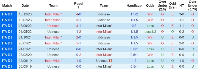soi kèo Udinese vs Inter Milan, soi kèo, soi kèo bóng đá