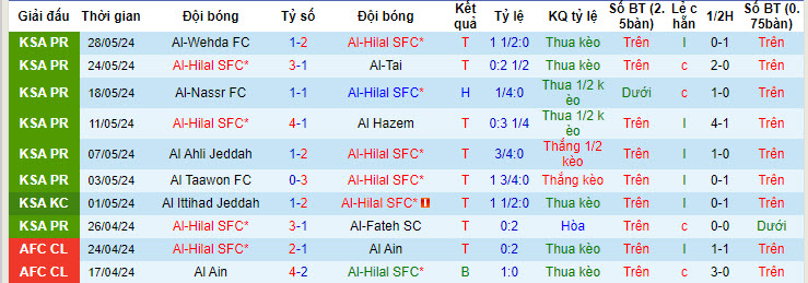 soi kèo Al Hilal vs Al Nassr, soi kèo, soi kèo bóng đá