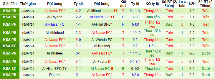 soi kèo Al Hilal vs Al Nassr, soi kèo, soi kèo bóng đá