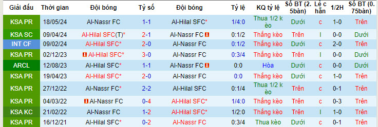 soi kèo Al Hilal vs Al Nassr, soi kèo, soi kèo bóng đá